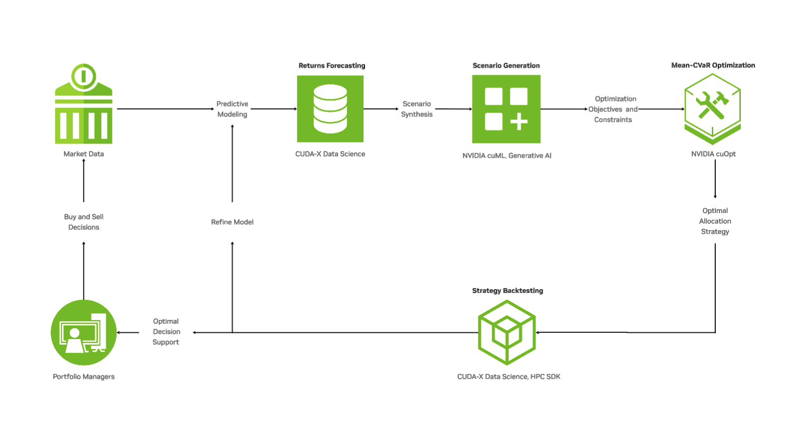 arch_diagram