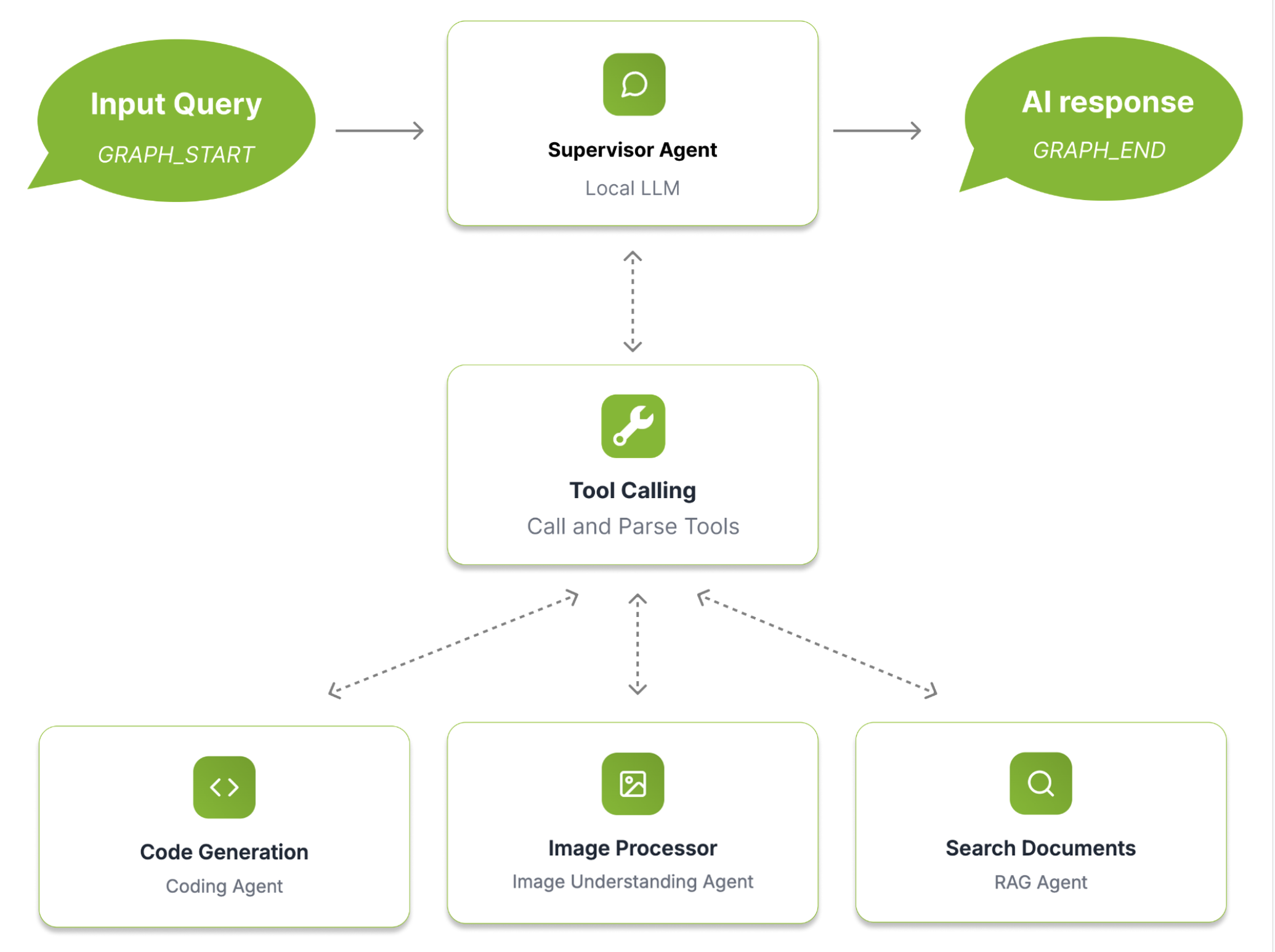 System Diagram